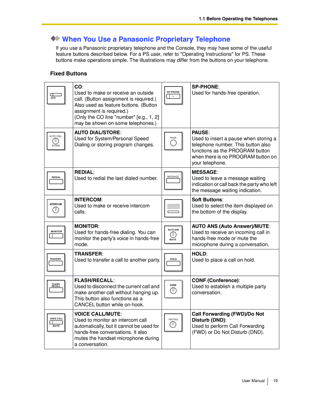 Panasonic KX-TDA50 user manual When You Use a Panasonic Proprietary Telephone, Fixed Buttons 