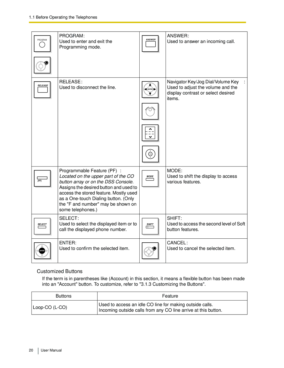 Panasonic KX-TDA50 user manual Customized Buttons, Programmable Feature PF, Buttons Feature 