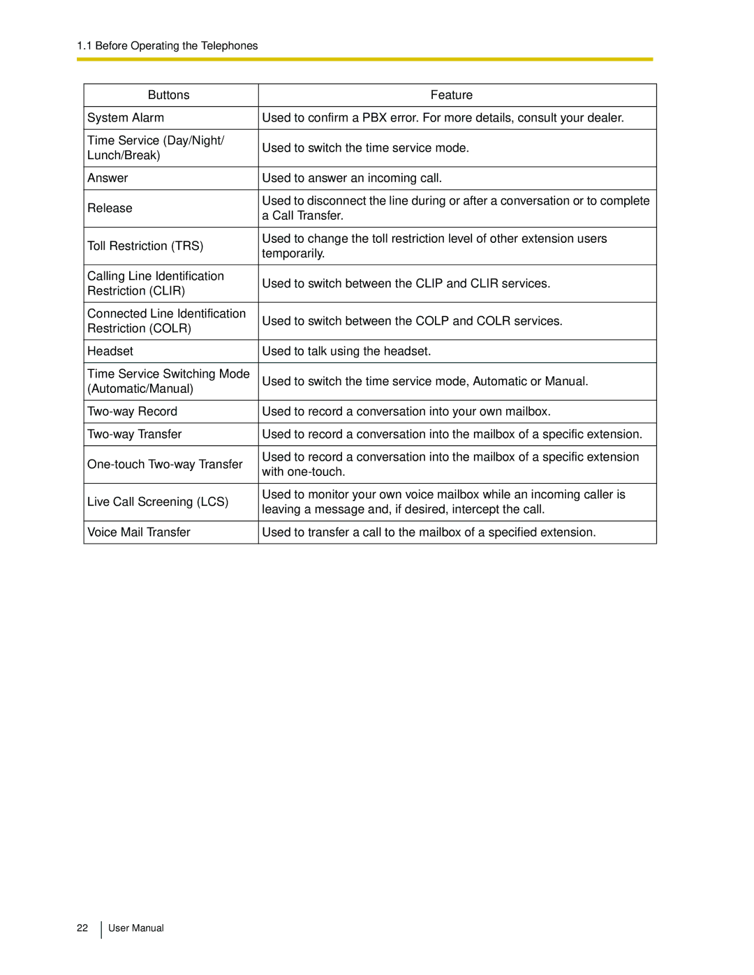 Panasonic KX-TDA50 user manual Buttons Feature 