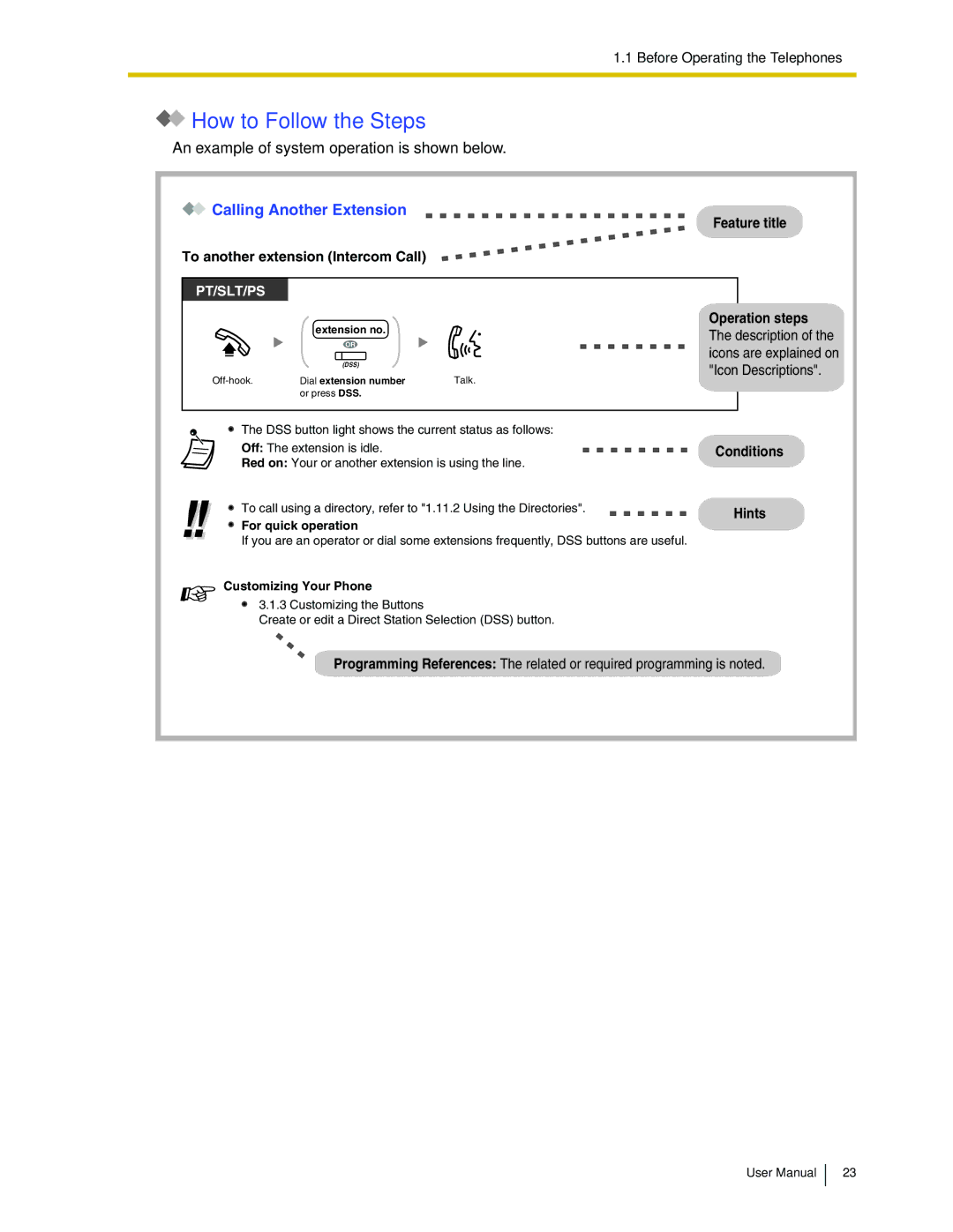 Panasonic KX-TDA50 user manual How to Follow the Steps, Calling Another Extension 