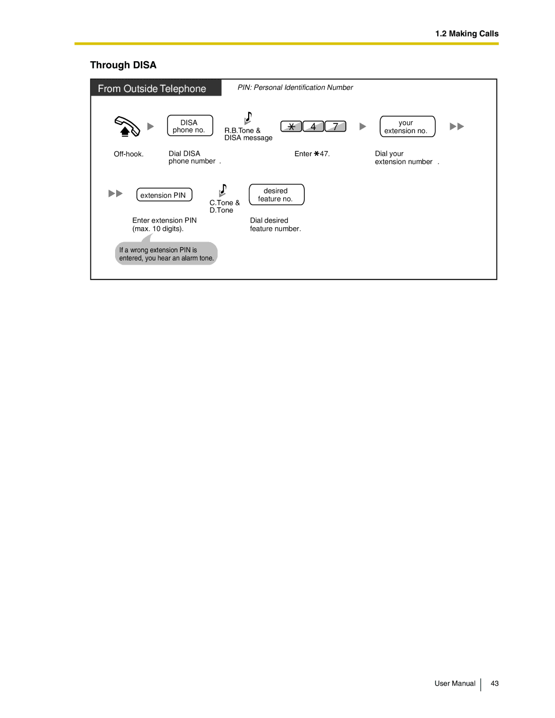 Panasonic KX-TDA50 user manual Through Disa 