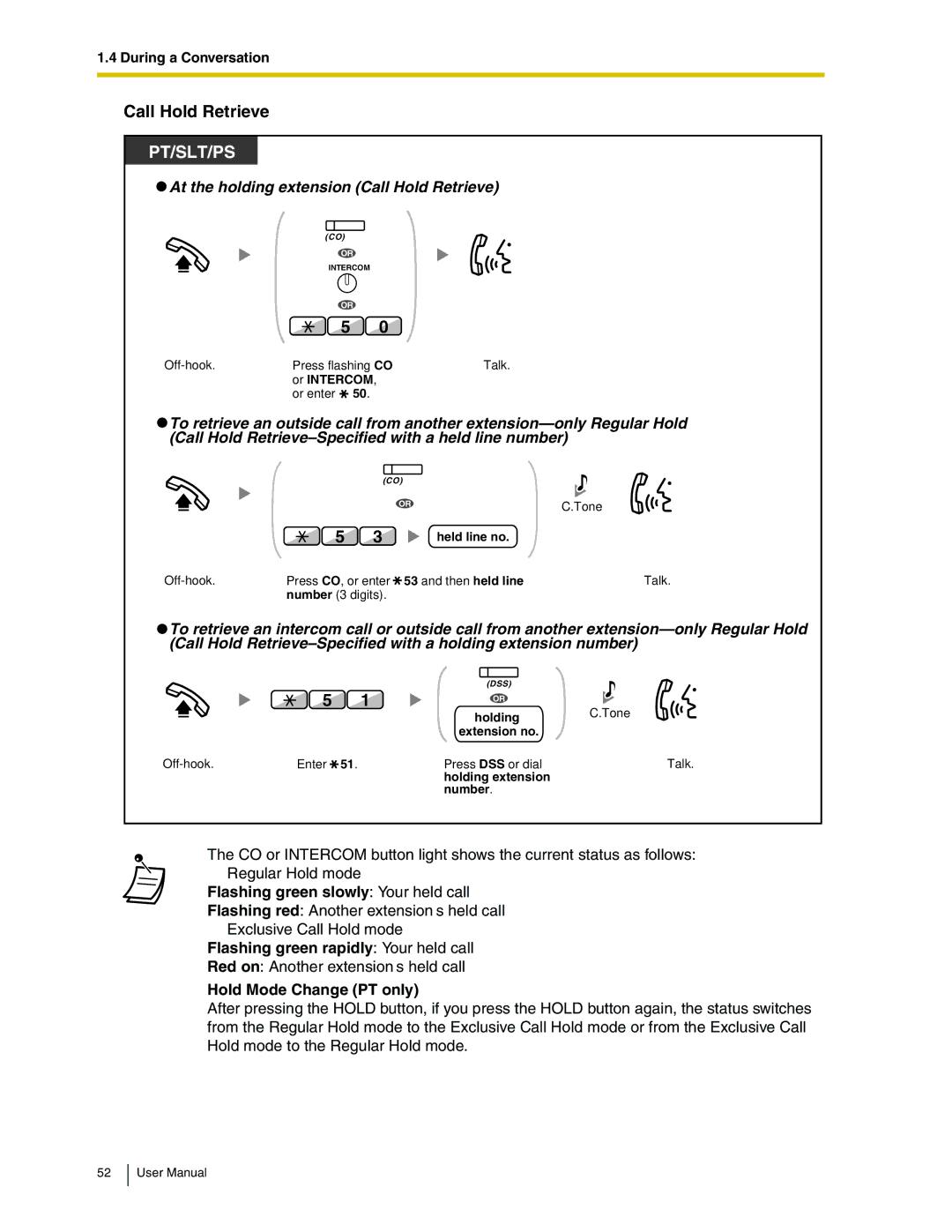 Panasonic KX-TDA50 user manual Call Hold Retrieve, Flashing green slowly Your held call, Hold Mode Change PT only 