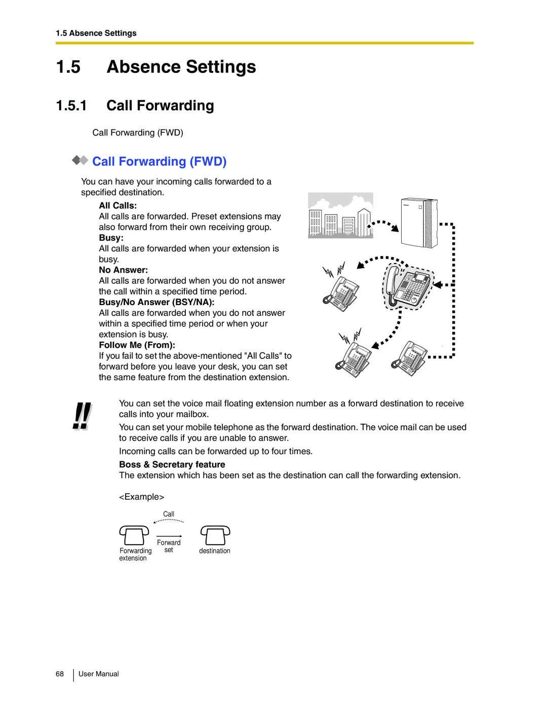 Panasonic KX-TDA50 user manual Absence Settings, Call Forwarding FWD 