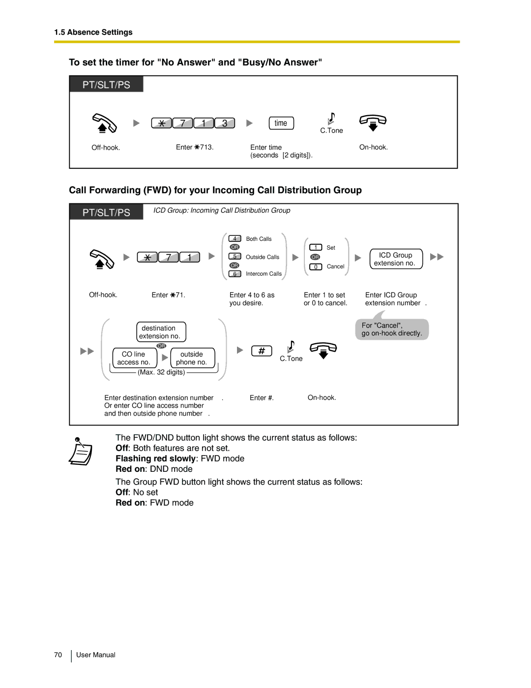 Panasonic KX-TDA50 user manual To set the timer for No Answer and Busy/No Answer, Time, Flashing red slowly FWD mode 