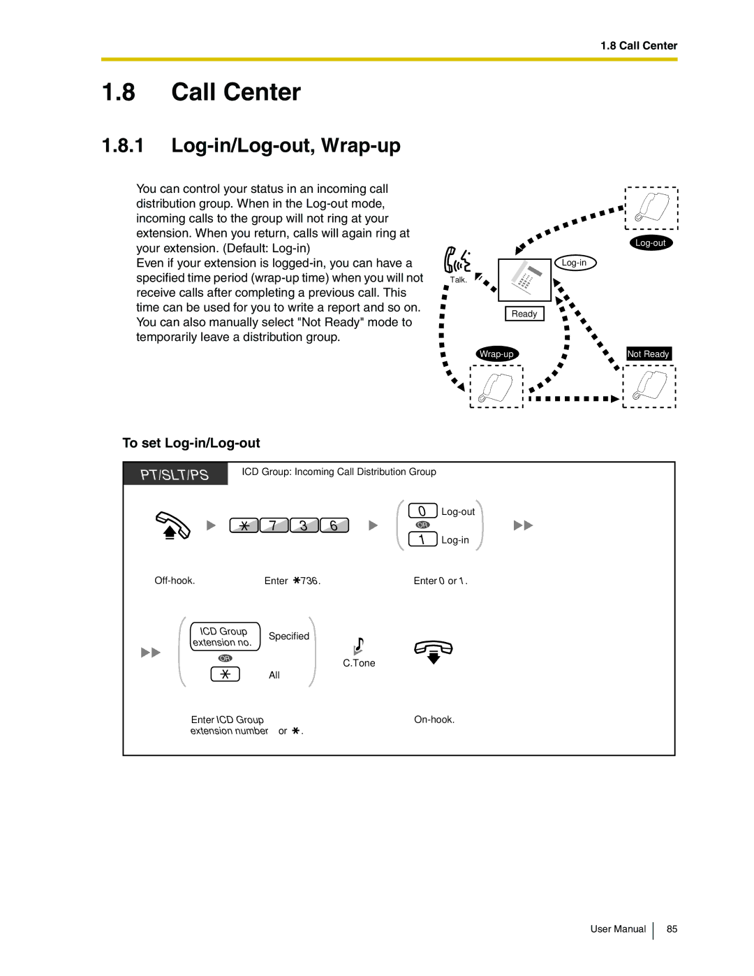 Panasonic KX-TDA50 user manual Call Center, Log-in/Log-out, Wrap-up, To set Log-in/Log-out 