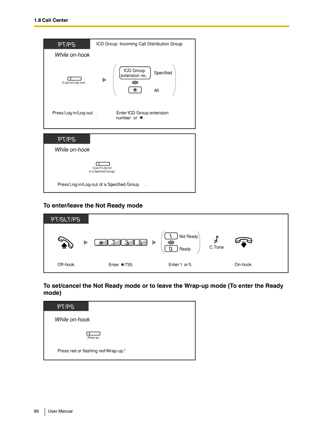 Panasonic KX-TDA50 user manual To enter/leave the Not Ready mode, Pt/Ps 