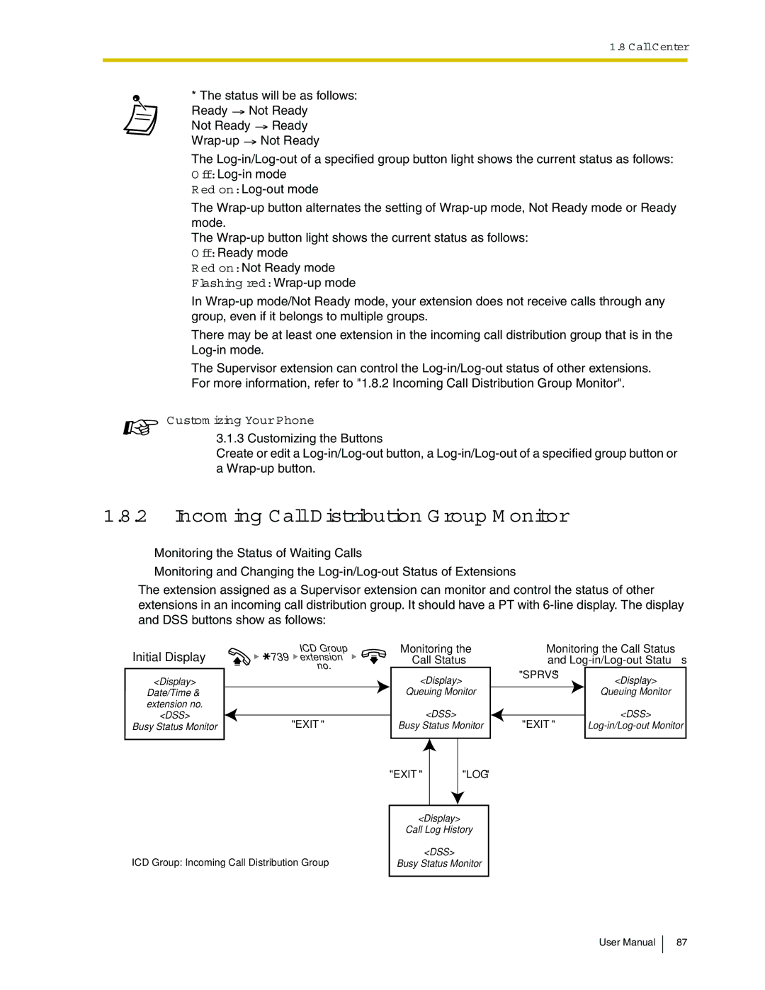 Panasonic KX-TDA50 user manual Incoming Call Distribution Group Monitor, Flashing red Wrap-up mode 