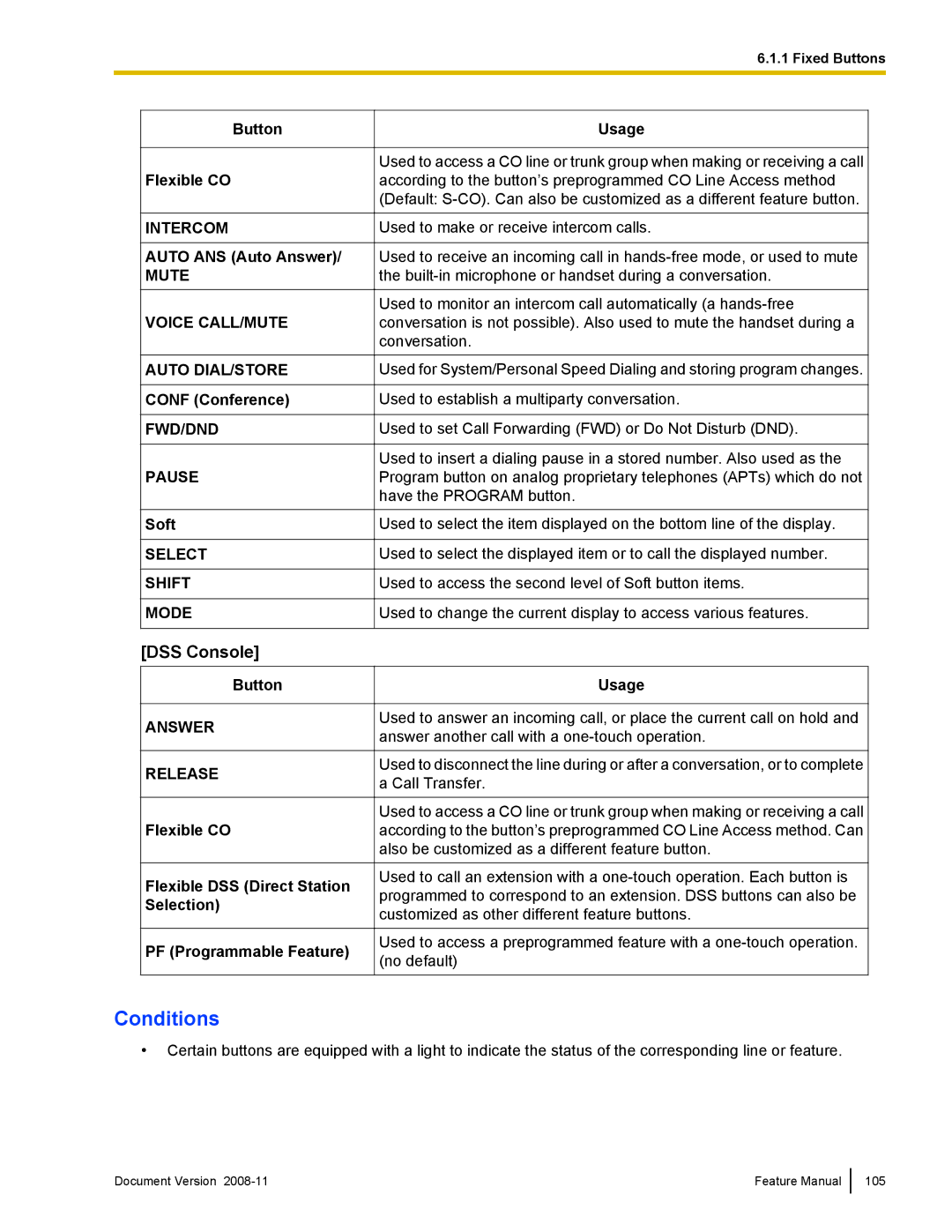 Panasonic KX-TDA50 manual DSS Console 