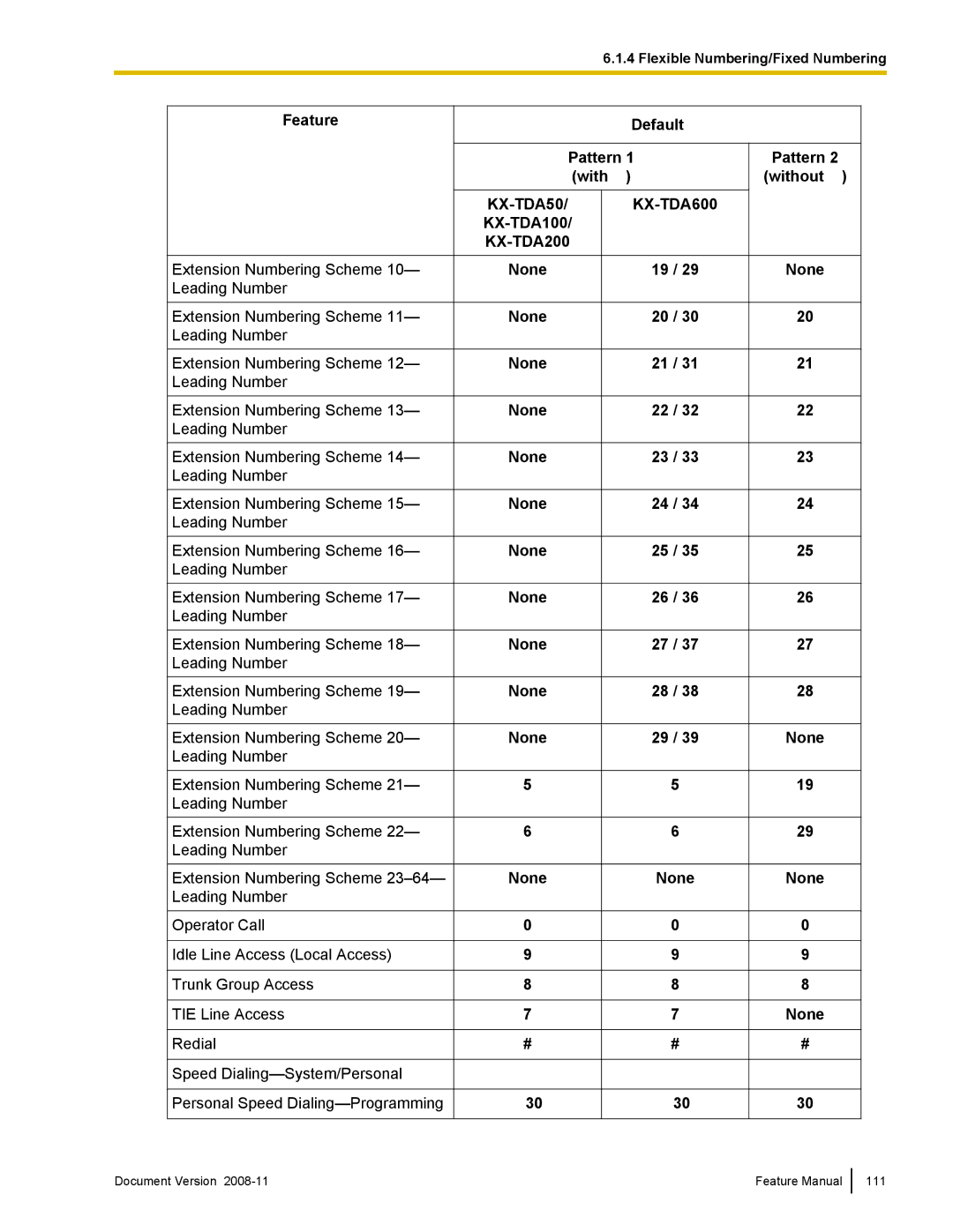 Panasonic manual Feature Default Pattern With Without, KX-TDA50 KX-TDA600, KX-TDA200 