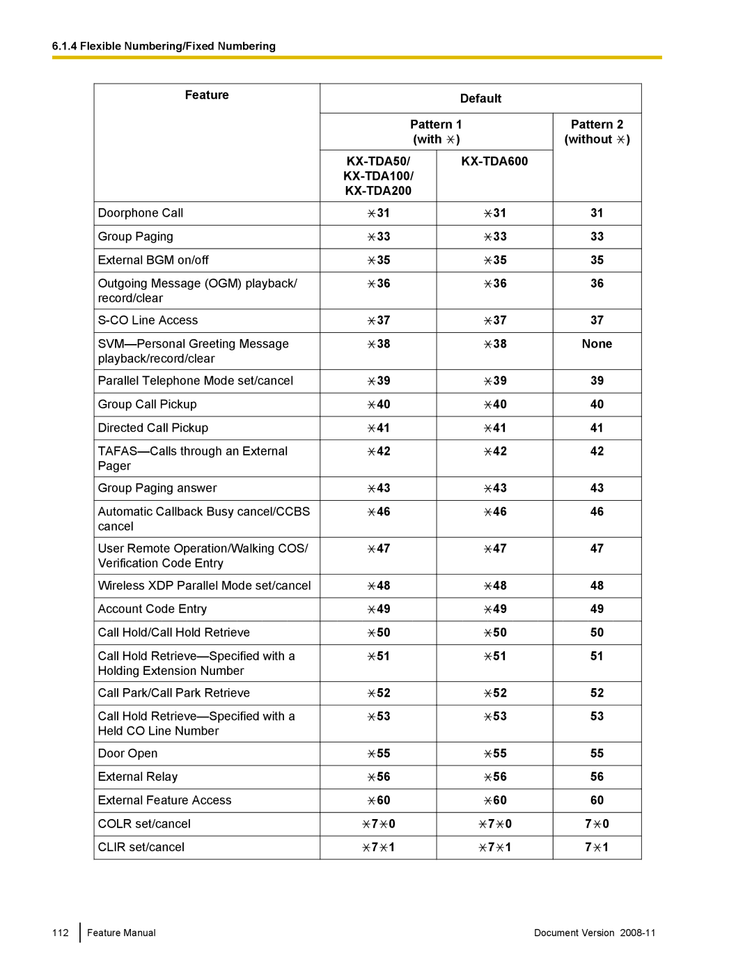 Panasonic KX-TDA50 manual Feature Manual Document Version 