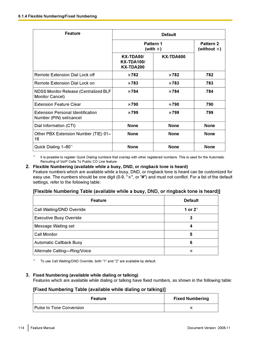 Panasonic KX-TDA50 manual Fixed Numbering Table available while dialing or talking, Feature, Default Or 2*1 