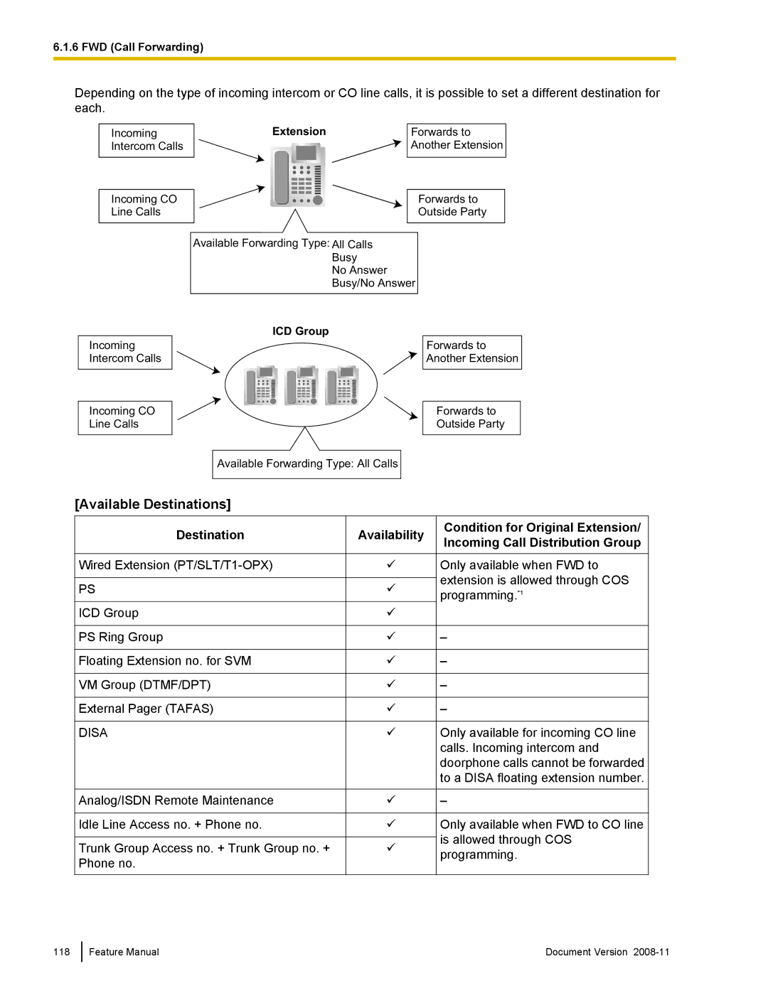 Panasonic KX-TDA50 manual Extension 