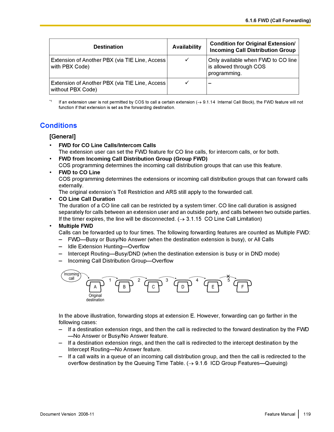 Panasonic KX-TDA50 FWD for CO Line Calls/Intercom Calls, FWD from Incoming Call Distribution Group Group FWD, Multiple FWD 