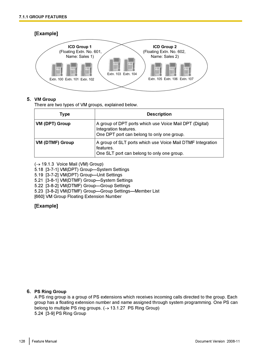 Panasonic KX-TDA50 manual VM Group, Type VM DPT Group VM Dtmf Group Description 