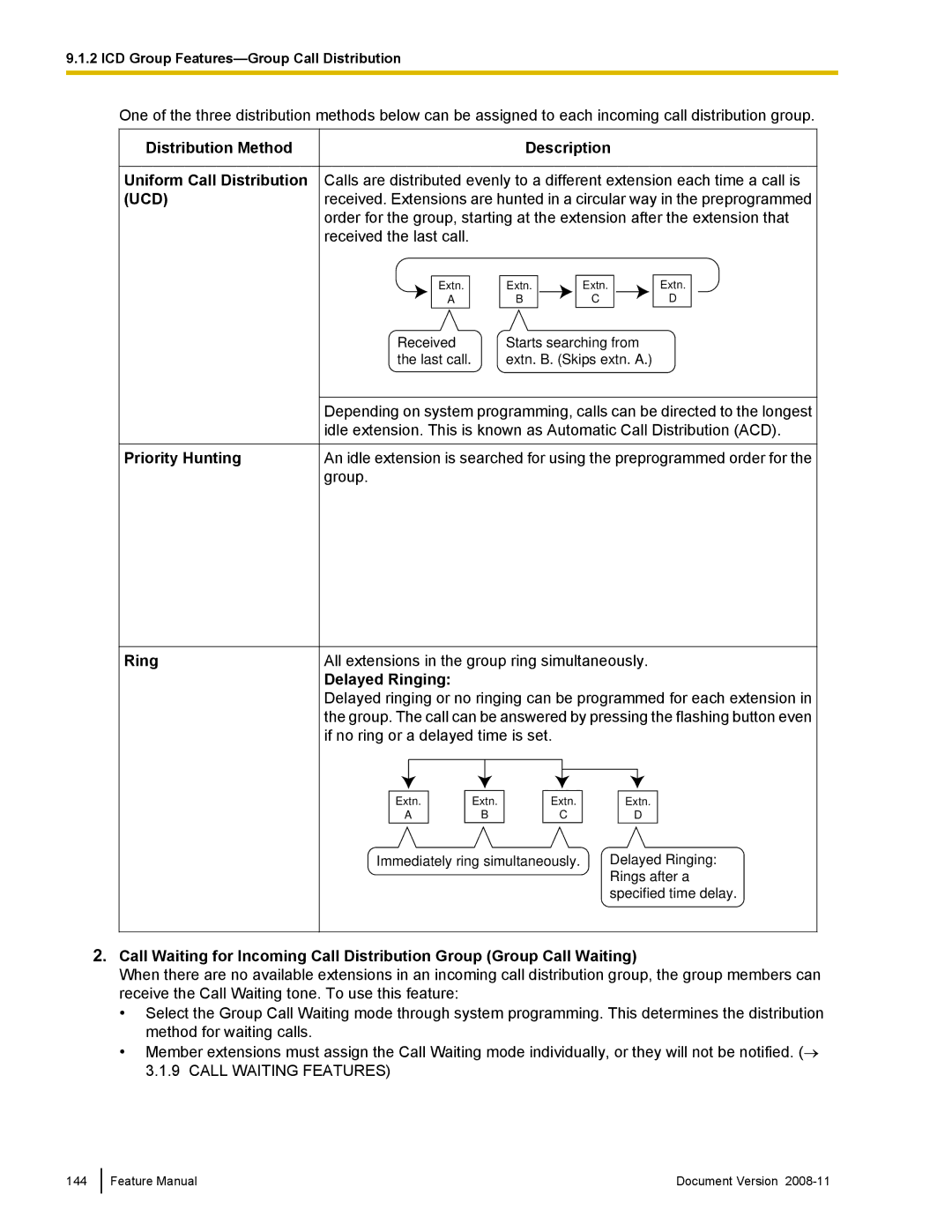 Panasonic KX-TDA50 manual Priority Hunting, Delayed Ringing 