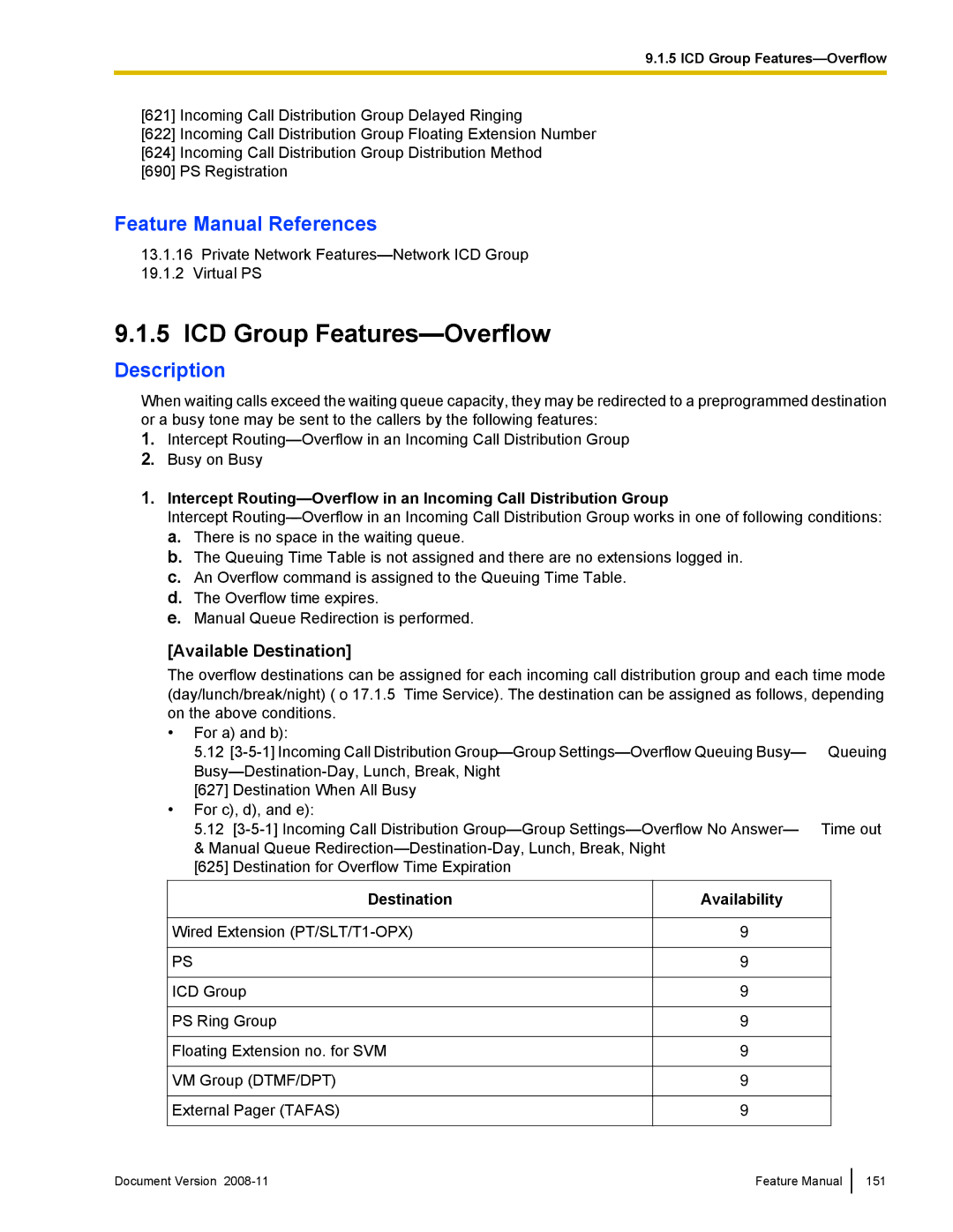 Panasonic KX-TDA50 manual ICD Group Features-Overflow, Available Destination 