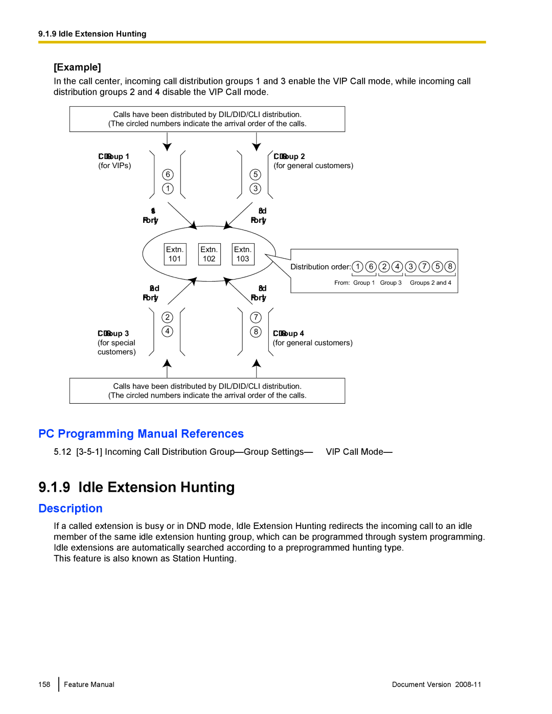 Panasonic KX-TDA50 manual Idle Extension Hunting 