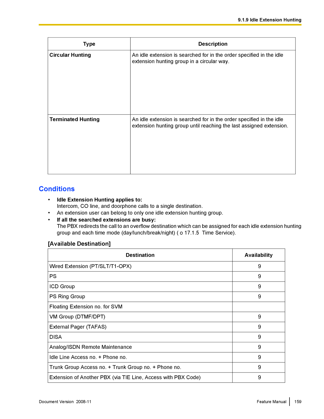 Panasonic KX-TDA50 manual Type Circular Hunting Terminated Hunting Description, Idle Extension Hunting applies to 