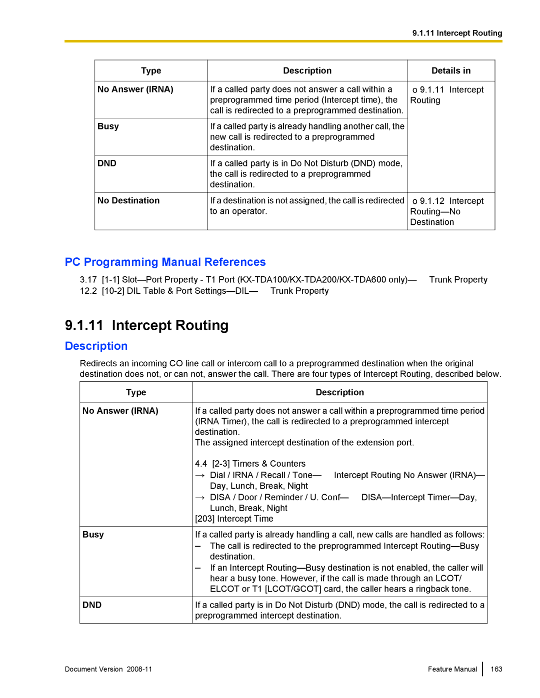 Panasonic KX-TDA50 manual Intercept Routing, Type No Answer Irna Busy, Dnd, No Destination Description 