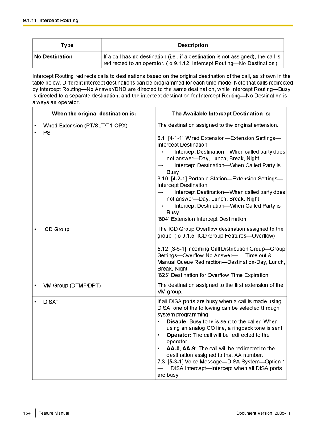 Panasonic KX-TDA50 Type No Destination Description, When the original destination is, Available Intercept Destination is 