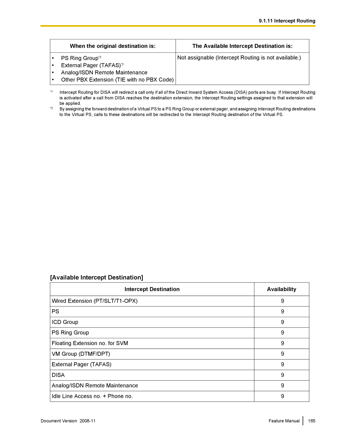 Panasonic KX-TDA50 manual Available Intercept Destination 