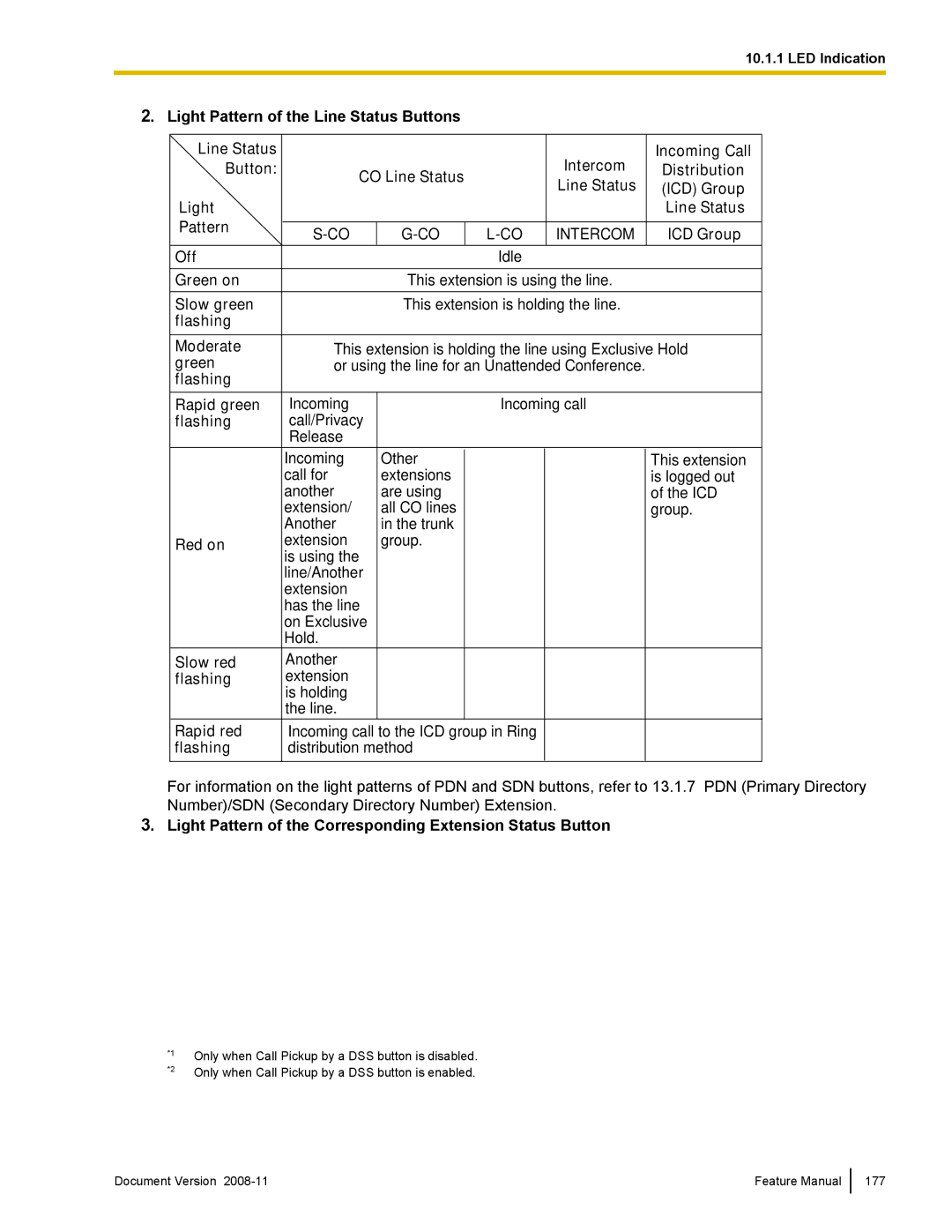 Panasonic KX-TDA50 manual Dss 