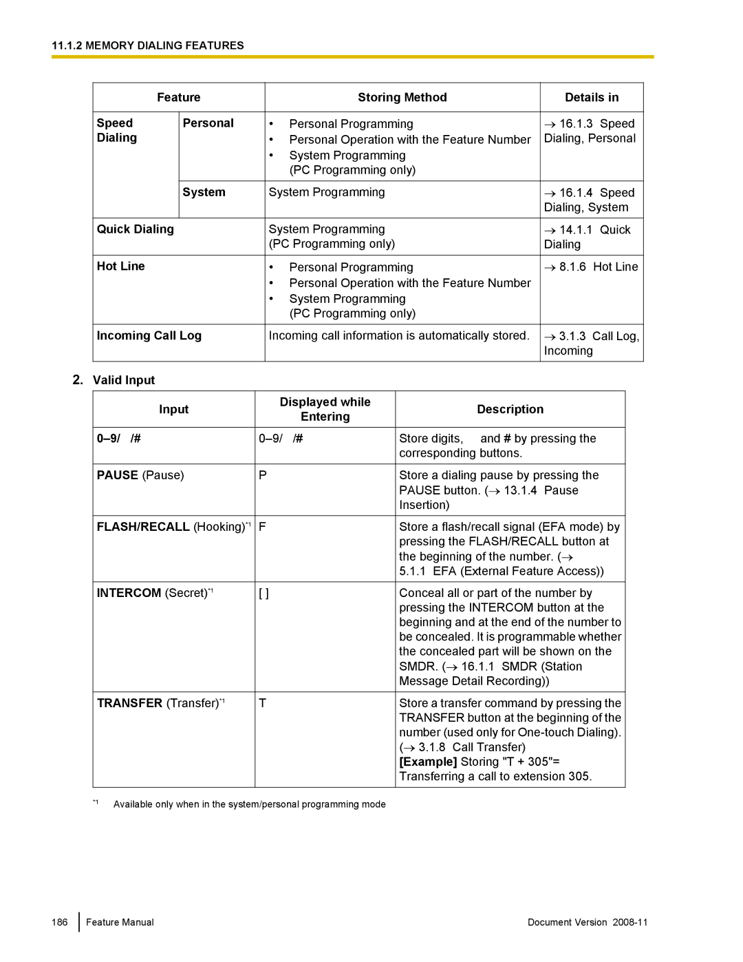 Panasonic KX-TDA50 Feature Storing Method Details Speed Personal, System, Quick Dialing, Hot Line, Intercom Secret *1 