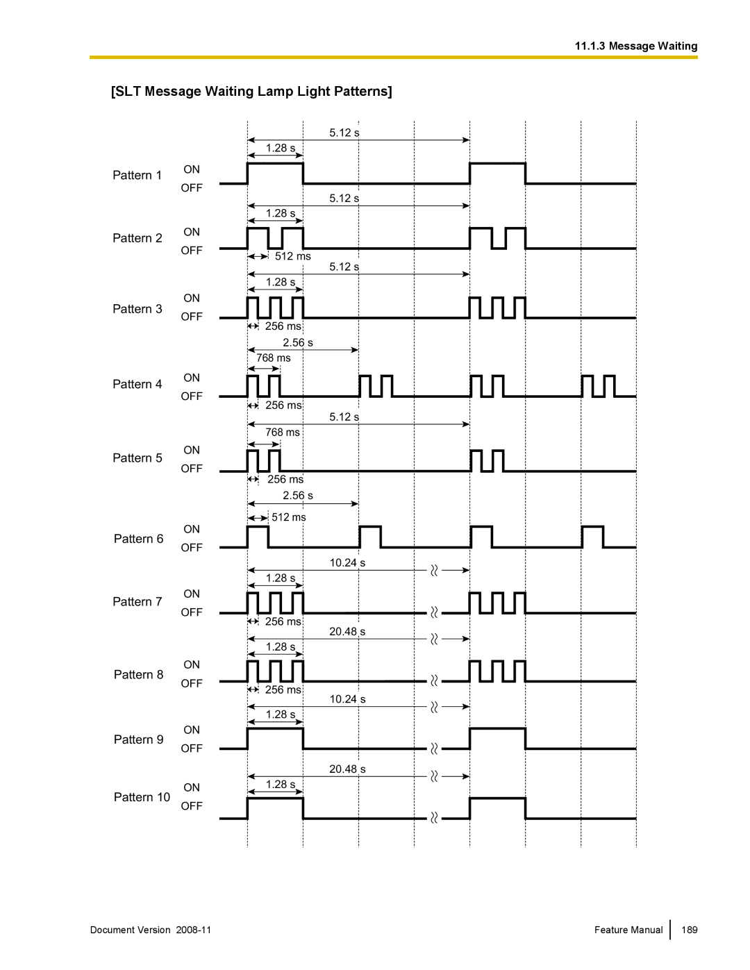 Panasonic KX-TDA50 manual SLT Message Waiting Lamp Light Patterns 