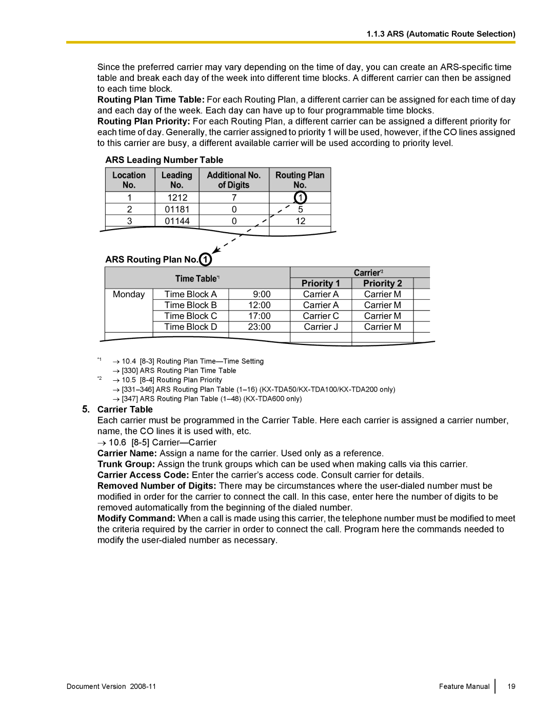 Panasonic KX-TDA50 manual ARS Leading Number Table, ARS Routing Plan No Time Table *1 Carrier *2 Priority, Carrier Table 