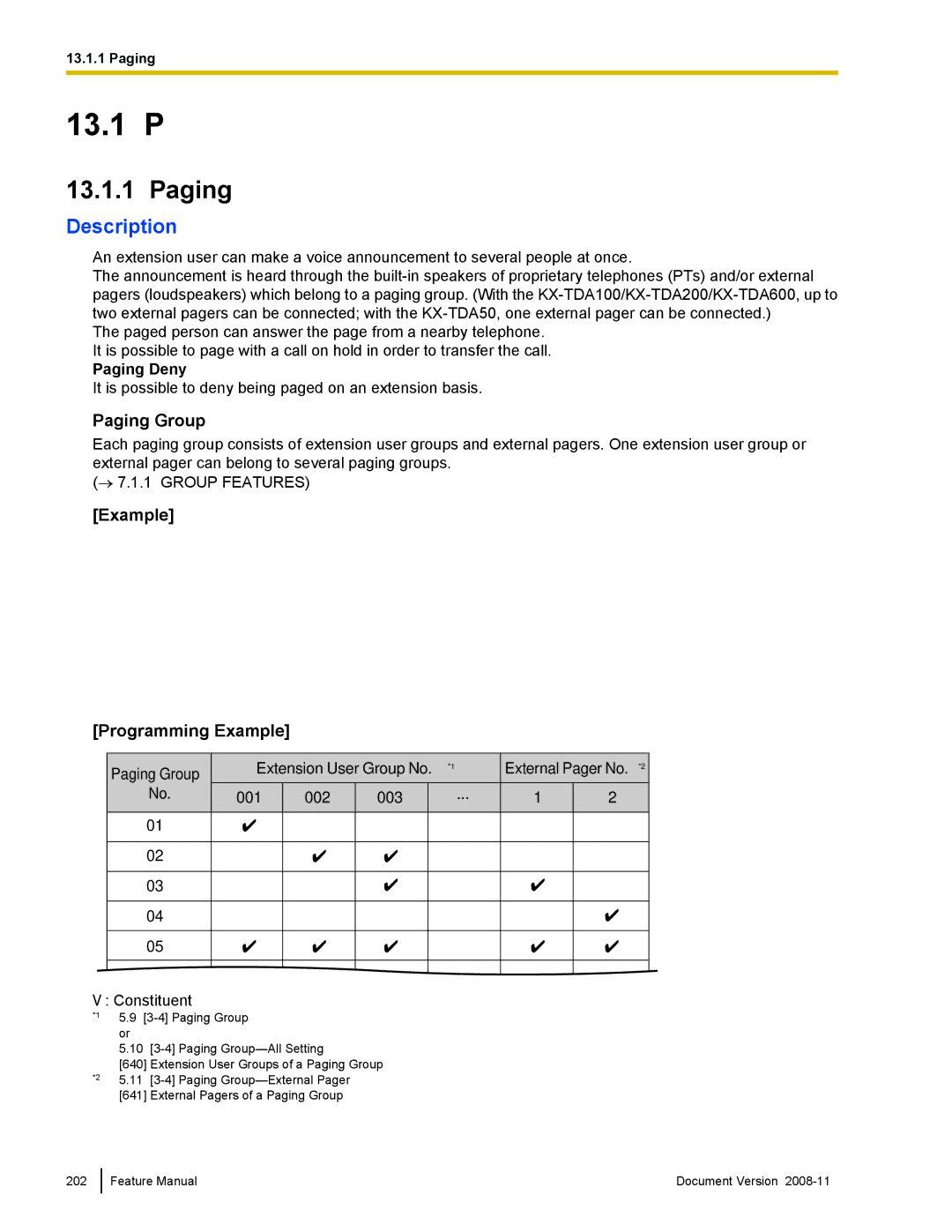 Panasonic KX-TDA50 manual Programming Example, Paging Deny 