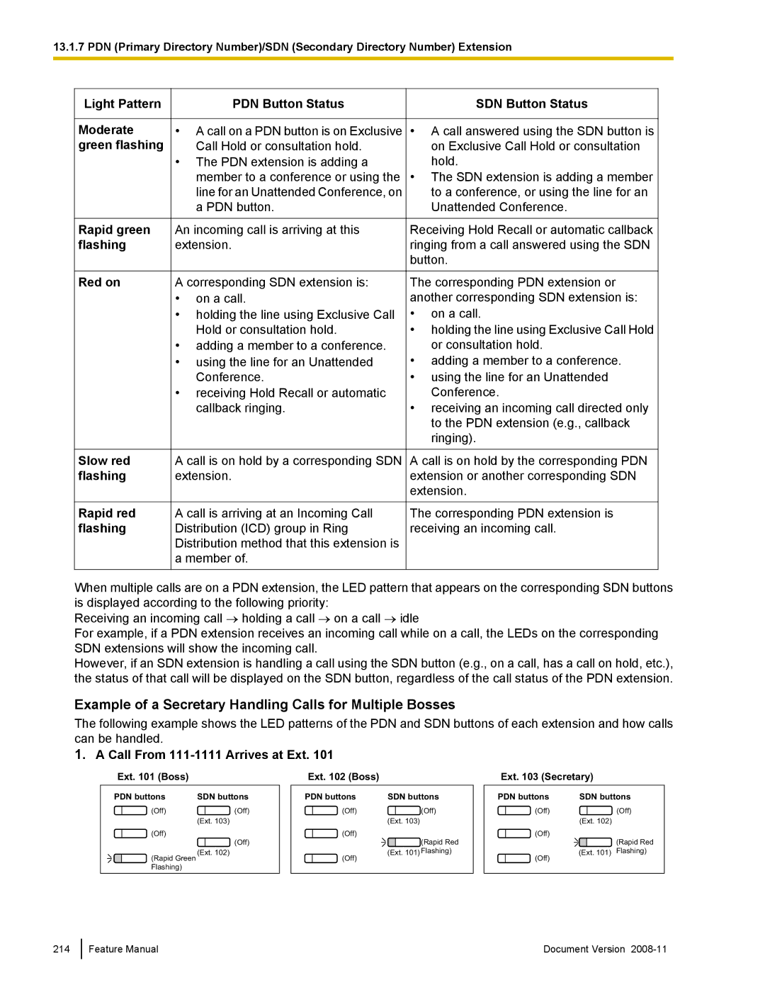 Panasonic KX-TDA50 manual Example of a Secretary Handling Calls for Multiple Bosses, Call From 111-1111 Arrives at Ext 