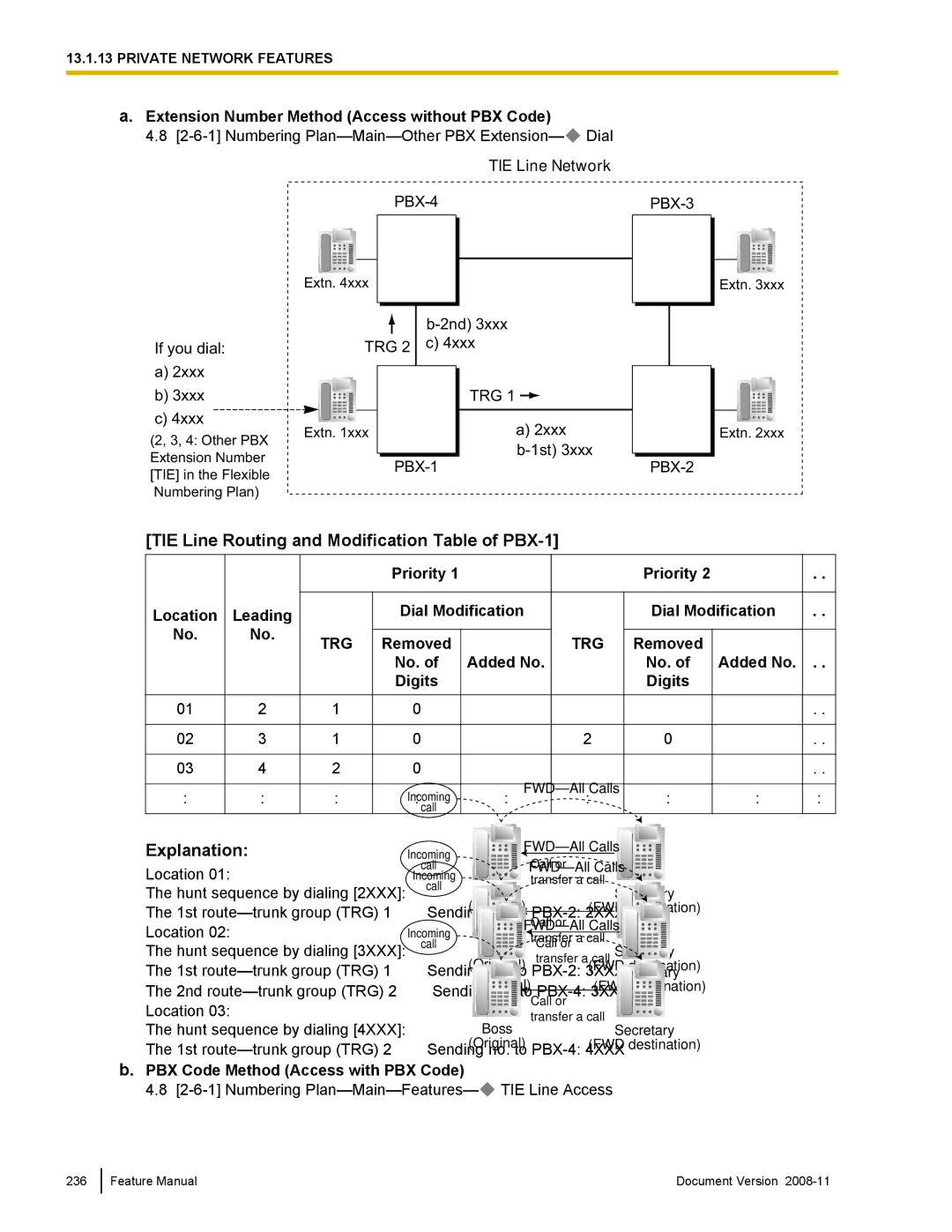 Panasonic KX-TDA50 manual TIE Line Routing and Modification Table of PBX-1, Priority Location, Dial Modification, Removed 