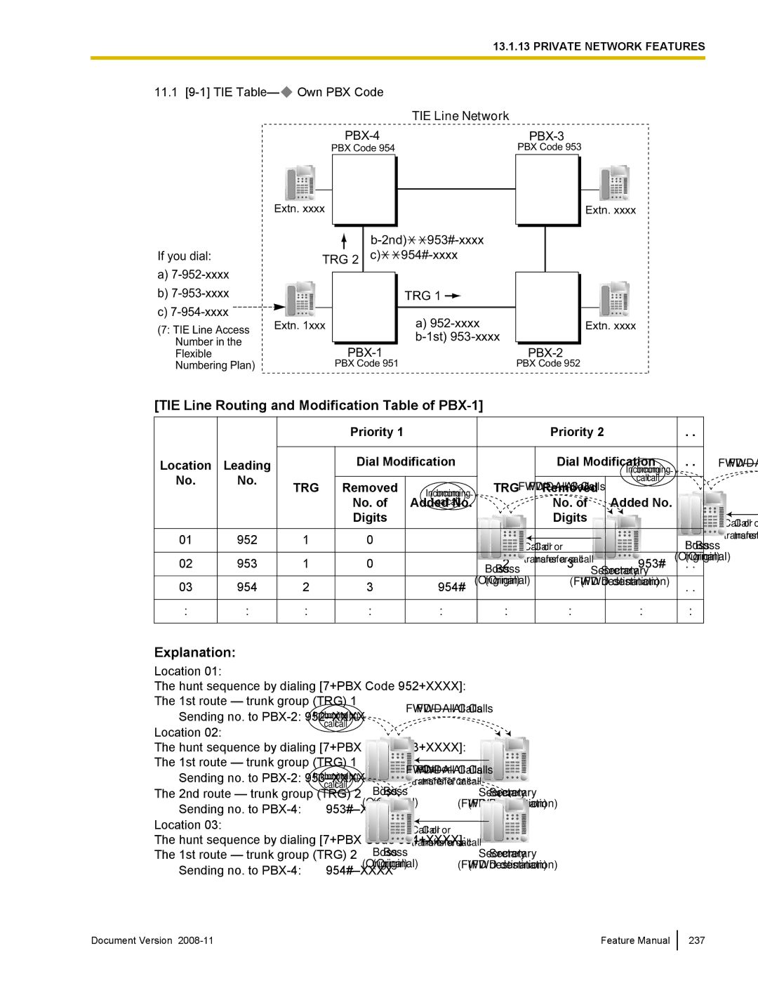 Panasonic KX-TDA50 manual PBX-4 