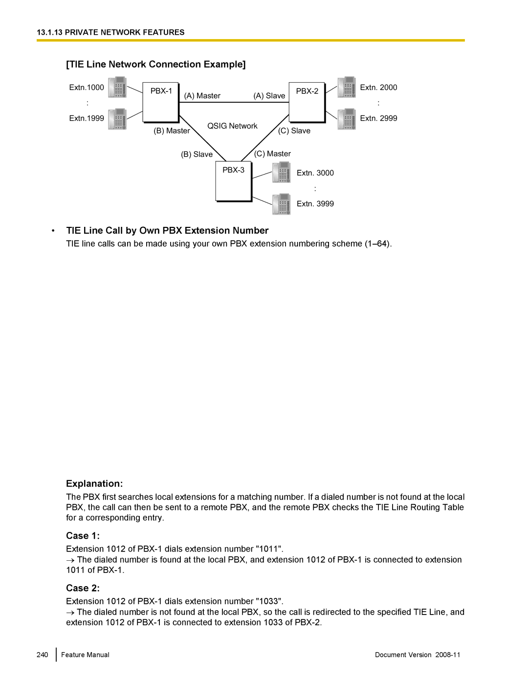 Panasonic KX-TDA50 manual TIE Line Network Connection Example, TIE Line Call by Own PBX Extension Number 