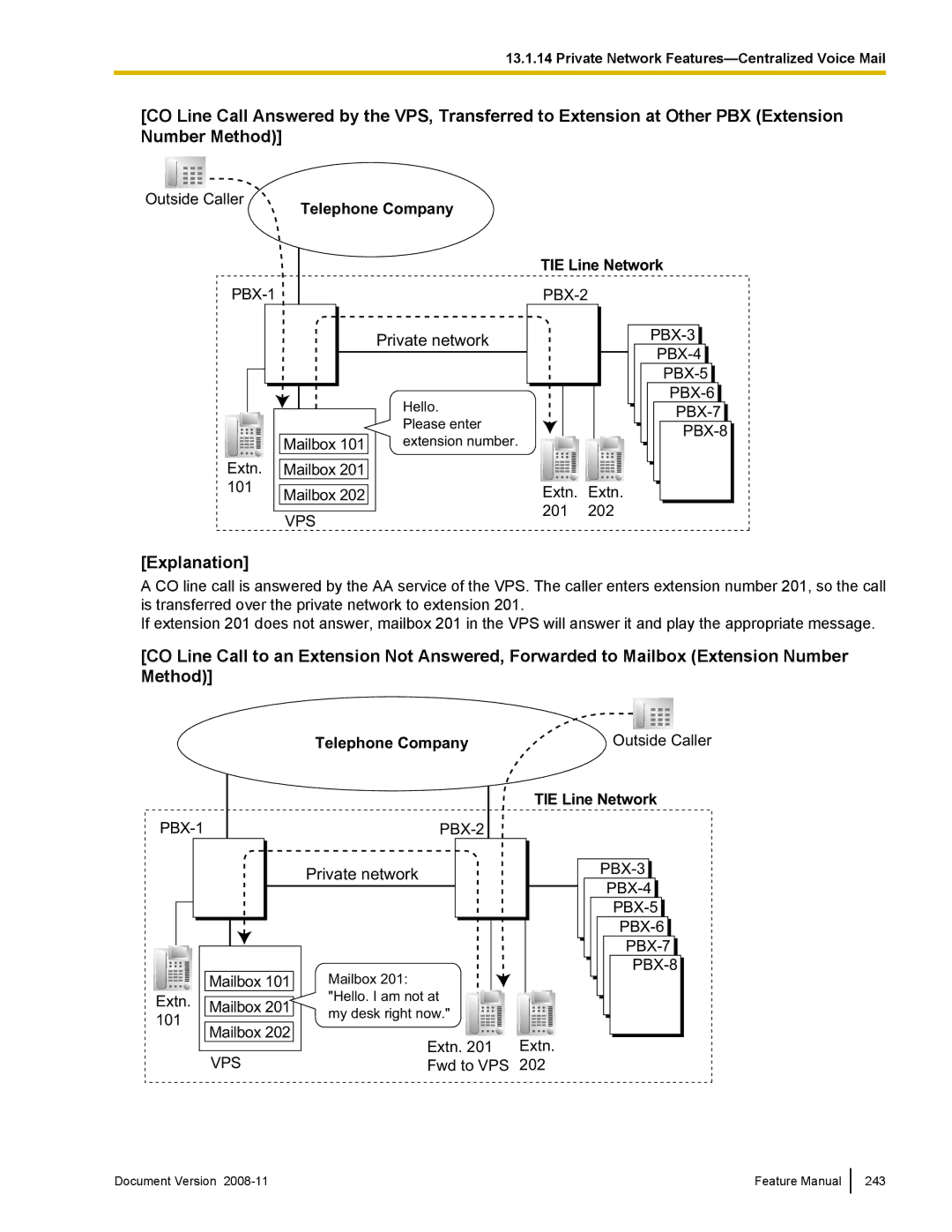 Panasonic KX-TDA50 manual Private network 