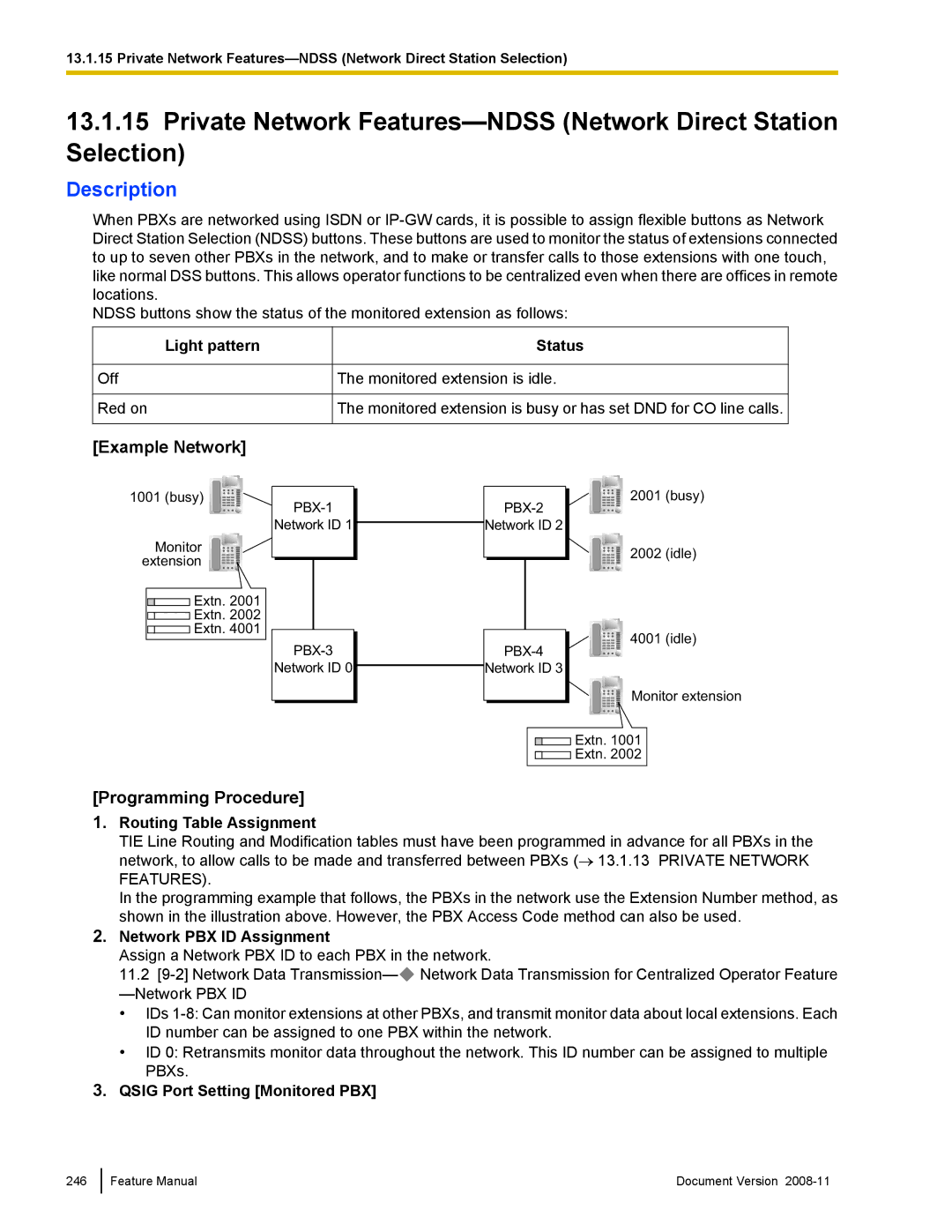 Panasonic KX-TDA50 manual Example Network, Programming Procedure, Routing Table Assignment, Network PBX ID Assignment 