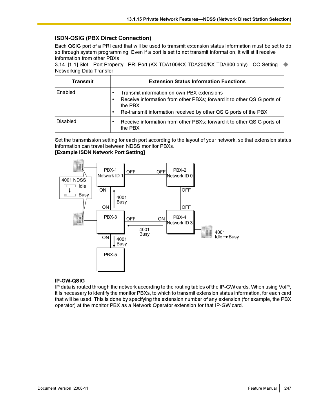 Panasonic KX-TDA50 manual ISDN-QSIG PBX Direct Connection, Transmit, Extension Status Information Functions, Ip-Gw-Qsig 