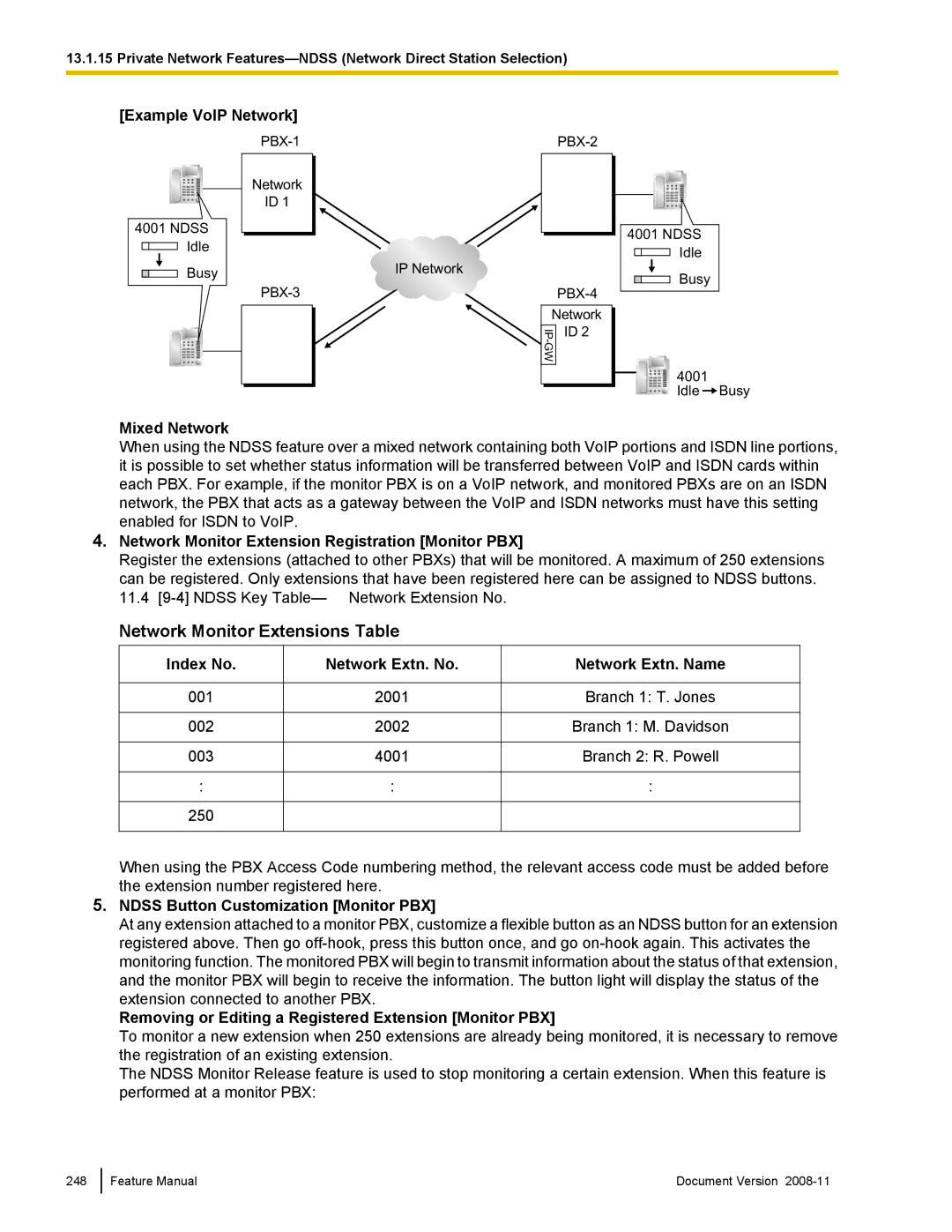 Panasonic KX-TDA50 manual Network Monitor Extensions Table 