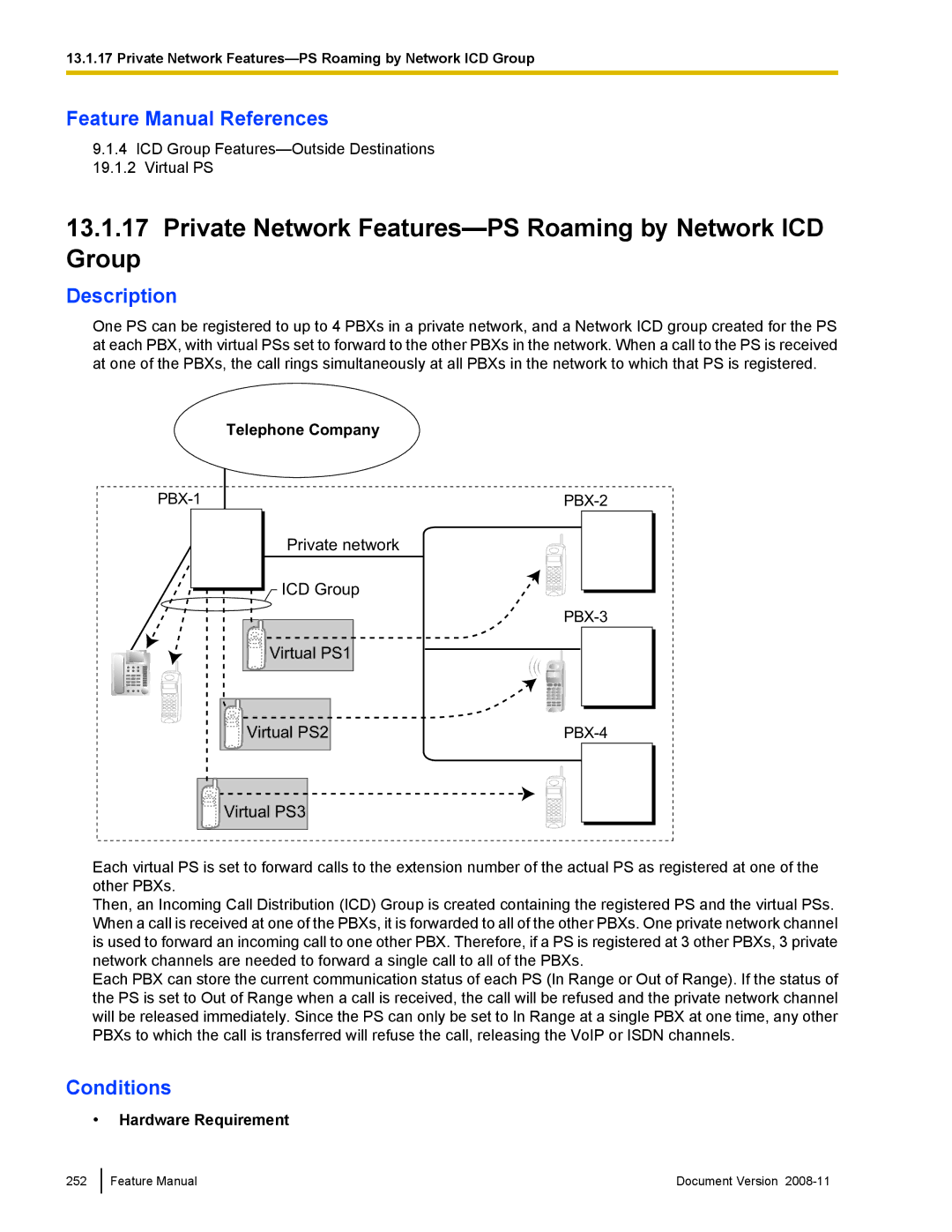 Panasonic KX-TDA50 manual Private Network Features-PS Roaming by Network ICD Group, Virtual PS3 