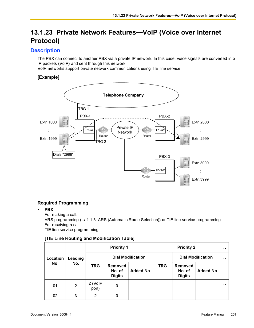 Panasonic KX-TDA50 manual Private Network Features-VoIP Voice over Internet Protocol, Required Programming, Pbx 