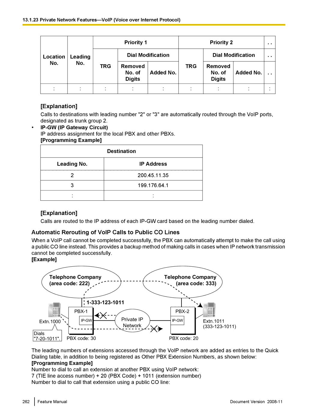 Panasonic KX-TDA50 manual Automatic Rerouting of VoIP Calls to Public CO Lines, IP-GW IP Gateway Circuit 