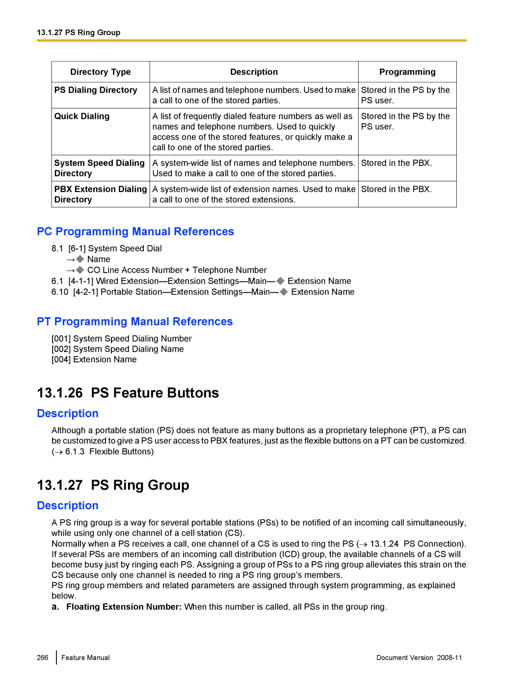 Panasonic KX-TDA50 manual PS Feature Buttons, PS Ring Group 