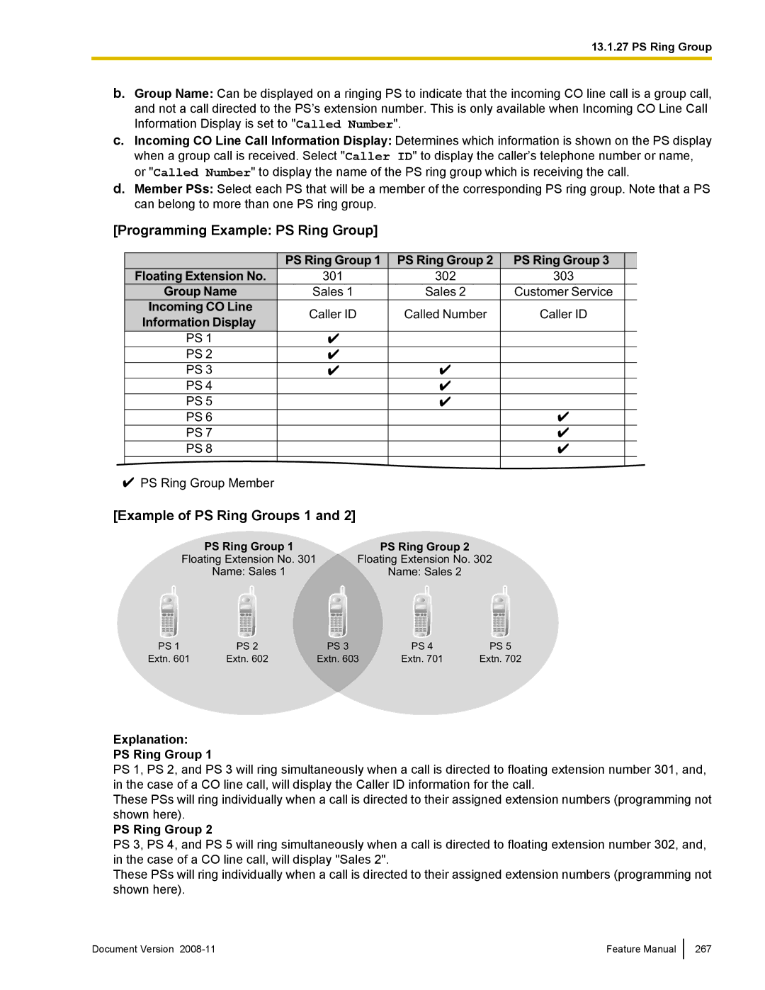 Panasonic KX-TDA50 manual Programming Example PS Ring Group, Example of PS Ring Groups 1, Explanation PS Ring Group 