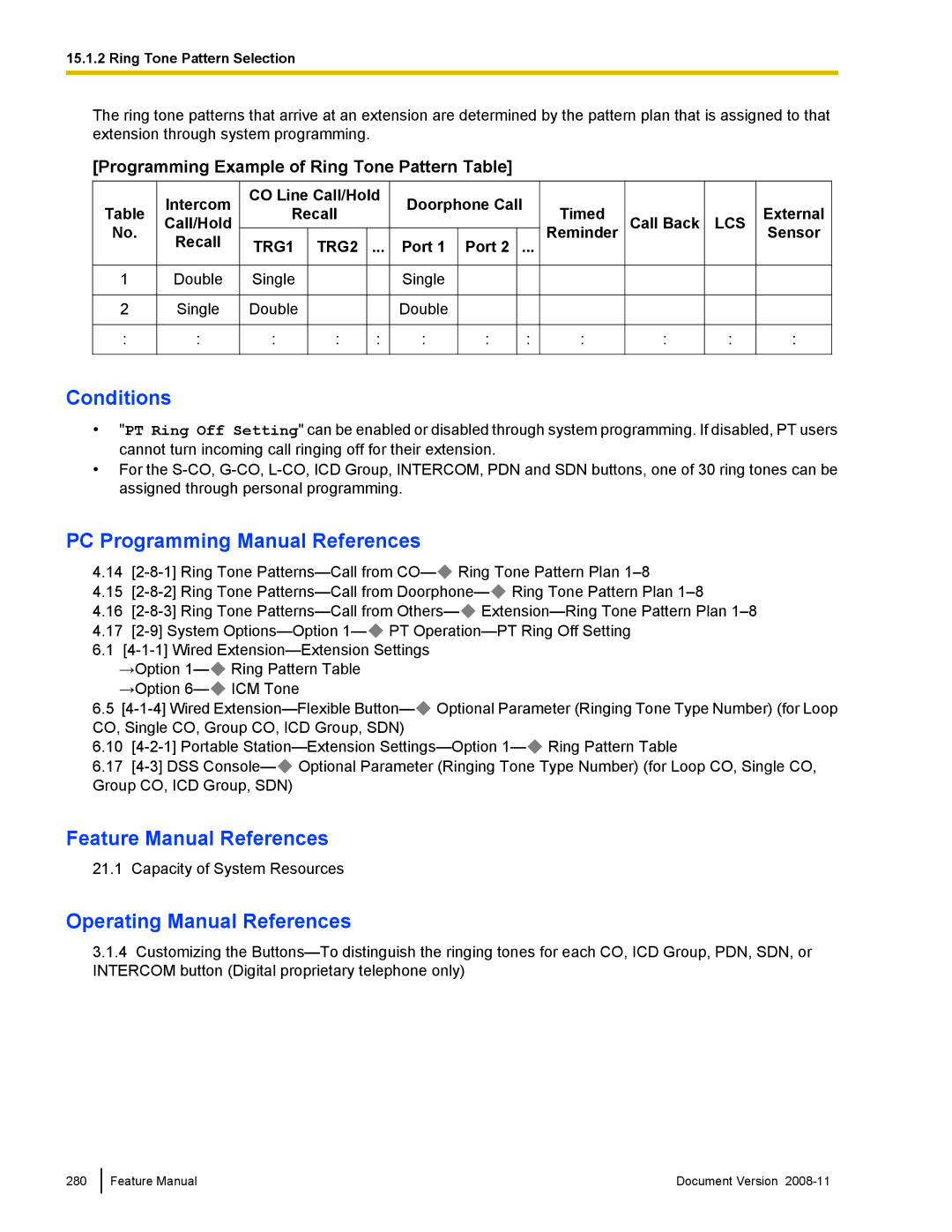 Panasonic KX-TDA50 manual Programming Example of Ring Tone Pattern Table, Intercom CO Line Call/Hold Doorphone Call Recall 