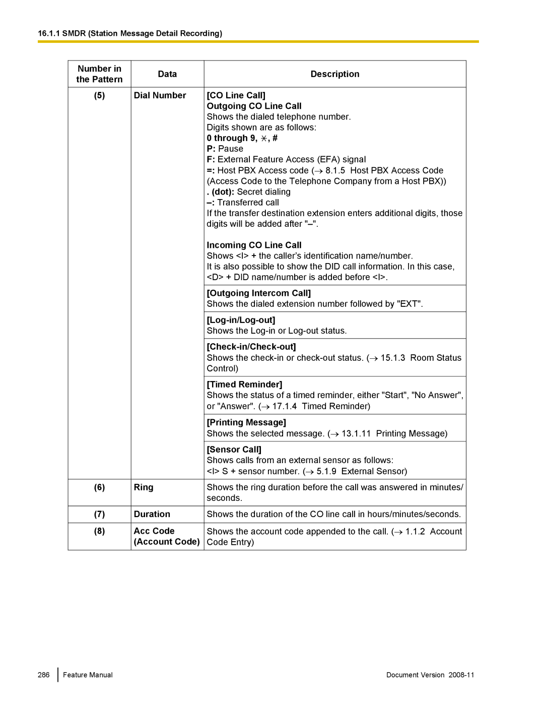 Panasonic KX-TDA50 manual Through 9, , #, Incoming CO Line Call, Outgoing Intercom Call, Check-in/Check-out, Sensor Call 