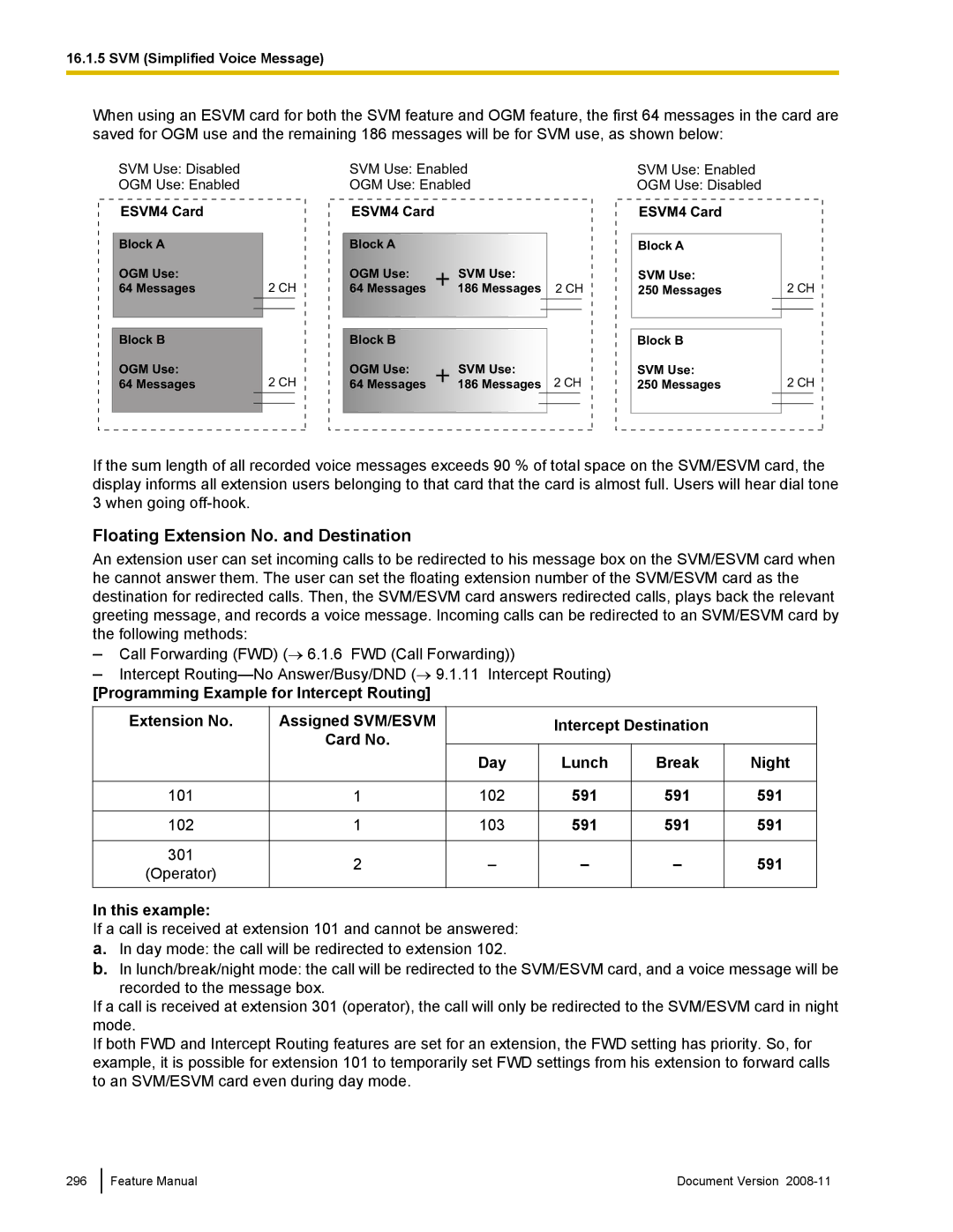 Panasonic KX-TDA50 manual Floating Extension No. and Destination, Programming Example for Intercept Routing Extension No 