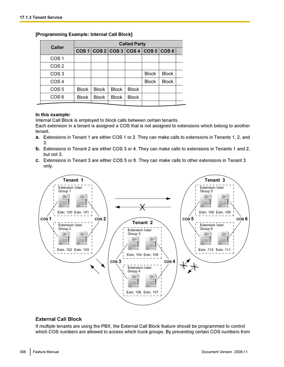 Panasonic KX-TDA50 manual External Call Block, Programming Example Internal Call Block Caller Called Party, Tenant 