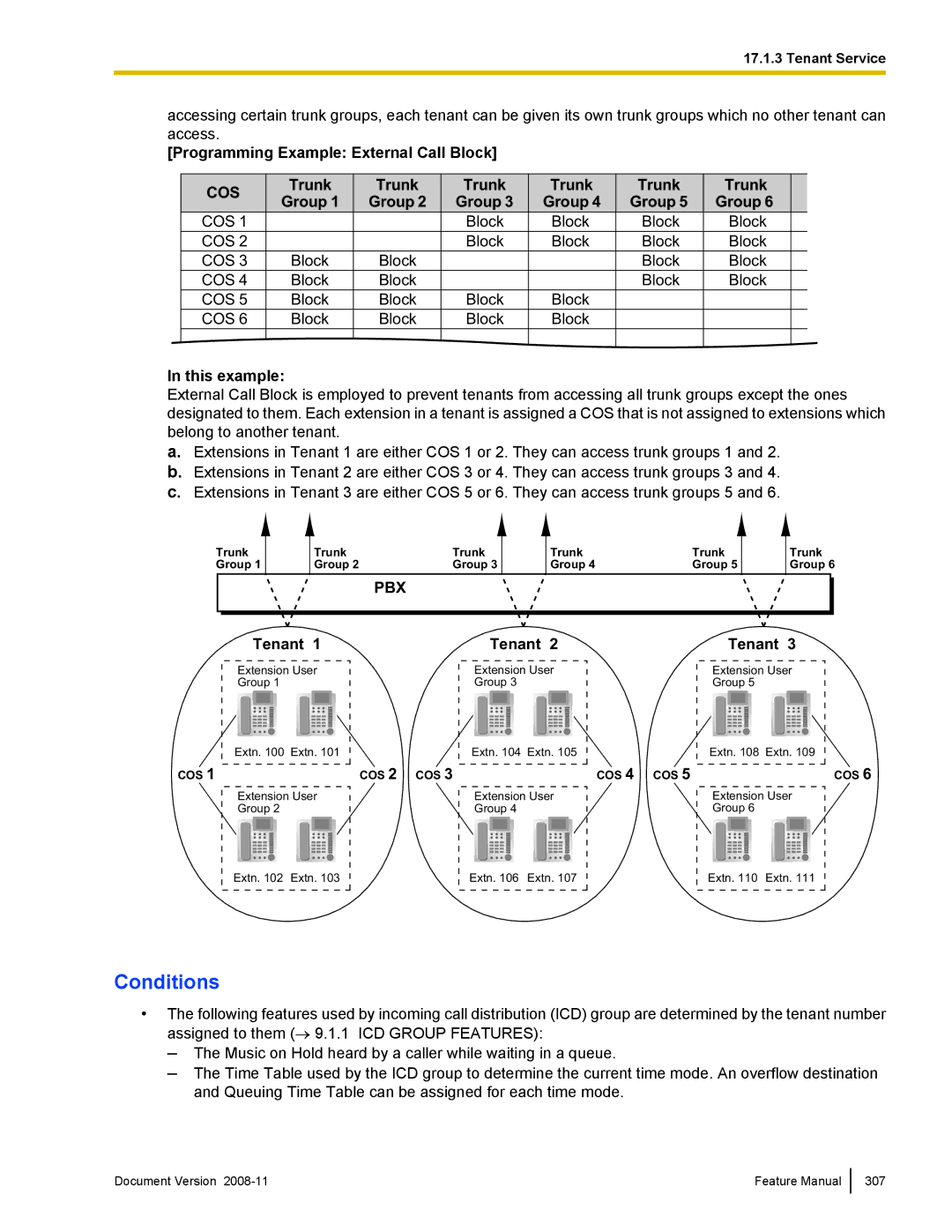 Panasonic KX-TDA50 manual Programming Example External Call Block, Trunk Group 