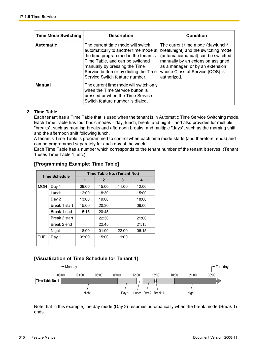 Panasonic KX-TDA50 manual Programming Example Time Table, Visualization of Time Schedule for Tenant 