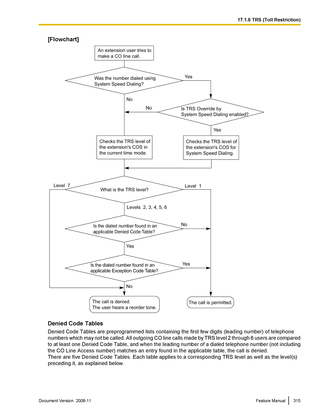 Panasonic KX-TDA50 manual Flowchart, Denied Code Tables 